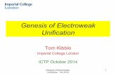 Genesis of Electroweak Unificationindico.ictp.it/.../9/contribution/36/material/slides/0.pdf · 2014-10-09 · • First suggestion of a gauge theory of weak interactions mediated