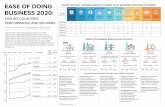 EASE OF DOING THE BIG PICTURE – REFORMS MAKING IT … · THE BIG PICTURE – REFORMS MAKING IT EASIER TO DO BUSINESS IN FAIR BIZ COUNTRIES AREAS OF BUSINESS REGULATION IN FOCUS