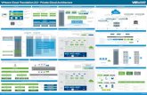 VMware Cloud Foundation 2.0 - Private Cloud Architecture · VMware Cloud Foundation is an integrated suite of software components. These components include the uniﬁed SDDC platform,