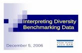 Interpreting Diversity Benchmarking Data - New York City ... · New York, 2006 14 Special Counsel & Partner Turnover, 2006 29% 10% 31% 5% 18% 7% 20% 8% ... General counsel and division