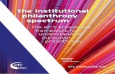 the institutional philanthropy spectrum · 2019-11-27 · 1 Foreword — Buldi ni g a solid evidence base through knowledge and intelligence By Gerry Salole, EFC Chief Executive Since