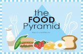 the FOOD Pyramid€¦ · • Broccoli • Spinach • Carrots • Cauliflower • Mushrooms • Green beans. exp2010_p02m1food_ann_solution. Fruits. Focus on fruits Fresh Fruit! •
