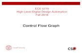 Control Flow Graph...Control Flow Graph (CFG) A control flow graph(CFG), or simply a flow graph, is a directed graph in which: – (i) the nodes are basic blocks; and – (ii) the