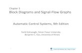 Chapter 3 Block Diagrams and Signal Flow Graphs...3. To introduce the signal‐flow graphs. 4. To estblihtablish a parall lllel btbetween bl kblock diagrams and silignal‐ flow graphs.