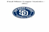 Final Minor League Statistics - 2012mlb.mlb.com/documents/1/5/4/28737154/Minors_09.18... · Asencio, Yeison FW .323 92 350 47 113 8 61 Gyorko, Jedd TUC .311 126 499 80 155 30 100
