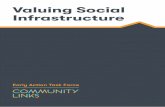 Valuing Social Infrastructure · Health centres which provide wider health promotion services Easy access by public transport to all other forms of social infrastructure Cycle tracks