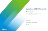 Evolution of the Network Functionosm-download.etsi.org/ftp/osm-5.0-five/6th-hackfest... · Yesterday, Today and Tomorrow Vanessa Little Director –Global Telco Innovation May 2019.