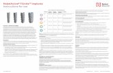 NobelActive® TiUnite™ Implants Instructions for use...NobelActive® TiUnite Implants and instrumentation are a component of treatment with a dental implant system and/or dental