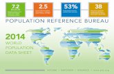 2014 World Population Data Sheet - Mr. Dubbs...PoPulation RefeRence BuReau Inform | Empow Er | AdvAncE |  7.2 Billion Worldwide population in 2014; 6 billion in less developed