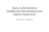 Topics in Biostatistics Categorical Data Analysis and Logistic …people.umass.edu/biep640w/pdf/Rosner B Categorical Data Analysis … · Logistic regression analysis • (a) Estimation