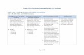 Grade 4 ELA Curricular Frameworks with ELL Scaffolds · structural elements of grade level poems or drama in L1 and/or identify structural elements of poems by producing short answers