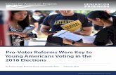 Pro-Voter Reforms Were Key to Young Americans Voting in ......olds in 2016, has seen more than 195,500 young Oregonians register to vote.4 More than 77,800 young people used AVR to