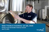 Solar Trends & Incentives: Q1-Q2, 2015 - Energy Trust of Oregon · 2020-04-16 · Solar Trends & Incentives: Q1-Q2, 2015 Energy Trust Renewable Advisory Council June 3, ... More homeowners