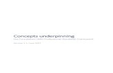 Concepts underpinning...Concepts underpinning the Foundation Skills Professional Standards Framework Version 1.1, June 2017 6 Underpinning concepts The Framework captures and describes