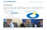 Somalia - UNHCR Somalia Operational Update...Education In Hargeysa, UNHCR handed over to the Ministry of Education and Higher Education six newly constructed and 30 rehabilitated classrooms,