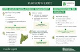Plant Healht Serviceagricultura.gencat.cat/web/.content/ag_agricultura/... · plant health service pest management and use of any internacional de la sanitat vegetal 2020 monitors