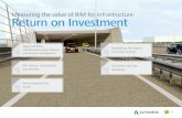Measuring the value of BIM for infrastructure€¦ · While there is no industry-standard method for BIM ROI calculations, the benefits of BIM for Infrastructure manifest in a variety