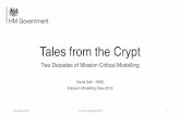 Tales from the Crypt - Eclipse · Conclusions • The original project contained 1.5 Million lines of generated code running on over 200 interoperating nodes that was maintained for