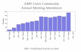 AMS Users Community Annual Meeting Attendancecires1.colorado.edu/jimenez-group/UsrMtgs/UsersMtg14/... · 2018-05-07 · eTOF ACSM 2010 CTOF mAMS 2011 HTOF mAMS TBD Geneology and Chronology