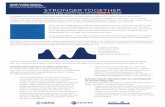 STRONGER TOGETHER - GH Supply Chain · CENTRAL WAREHOUSING TO MANAGE LARGE VOLUMES Once supplies become available, commodities may arrive from international suppliers in larger-than-usual