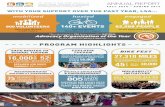 140+ EVENTS - Living Streets Alliance · FALL 2015 • SPRING 2016 This culminated in LSA being named the NATIONAL by the Alliance for Biking & Walking Advocacy Organization of the