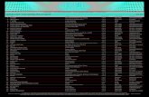 ARIA TOP 100 SINGLES CHART 2016cdn.aria.com.au/pdfs... · Twenty One Pilots G-Eazy Feat. Bebe Rexha Little Mix Calvin Harris Little Mix Duke Dumont Ariana Grande Maroon 5 Feat. Kendrick