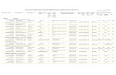 DETAILS OF STUDENT SELECTED FOR PREMATRIC …minoritywelfare.up.nic.in/2011-12/Prematric List 2011-12/1st Renewa… · 34 58 000007 ZUBAIR KHAN MD SUHEL KHAN Male M 64 34000 IMAMBARA