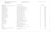 Prism price list (Spring-Summer 2005) - Library of Congresslcweb2.loc.gov/master/mbrs/recording_preservation... · ADA-8 DIO-FW ADA-8 FP ADA-8 SQ-AES ADA-8 SQ-DSD AD-2 DA-2 MEA-2