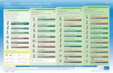 Adult Asthma Device Chart - cepn.barnetccg.nhs.ukcepn.barnetccg.nhs.uk/Downloads/Asthma device wall... · sleep disorders, anxiety, depression or aggression (particularly in children).