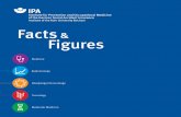 Facts Figures - ipa-dguv.de€¦ · am convinced that technological development, in par-ticular in the manufacturing industries, will offer many opportunities to positively influence