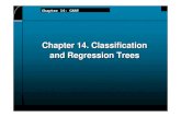Chapter 14. Classification and Regression Treesbenedikt/Courses/ch14_2005.pdf · Chapter 14: CART 5 IntroductionIntroduction Consider tree-partioning in fuzzy modeling: • The CART