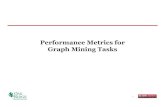Performance Metrics For Graph Mining Tasks€¦ · how a predictive data mining model will perform on an unknown dataset, i.e., how well the model generalizes Strategy: 1. Divide