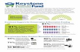 Continued Support for Conservation ... - Keystone Fund · Keystone Recreation, Park and Conservation Fund $3.31 leveraged in DIRECT local investments in our parks, trails, and natural