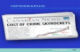 Infographic: Cost of crime skyrockets - Fraser Institute · COST OF CRIME SKYROCKETS % POLICING PRISONS, PAROLE, ETC LEGAL AID 2002 2 012 32% ( CANADA)—Despite a dropping crime