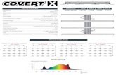 Efficacy Color Rendering Index -4~104F -4~185F Color Rendering Index X. COVERT SPECIFICATIONS LED 1050