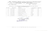 University of Delhi€¦ · Department Buddhist Studies Faculty ofArts Universit:t of Delhi Delhi 110007 Tel. No. 91011-27666625 Reft : Date ; 28/07/2015 Entrance Test Result Certificate