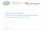 IIA / Burtch Works: COVID-19 Market Impact Survey · 2020-04-06 · We expect that the situation will evolve quickly, and we will release updates to this information, with a target