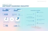 ABOUT THE ANTWERP DIAMOND INDUSTRY · The overall results at a glance: • Antwerp is the leader among the rough diamond trading centers, thanks to its conducive business environment,