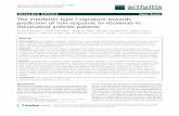 RESEARCH ARTICLE Open Access The interferon type I ... · RESEARCH ARTICLE Open Access The interferon type I signature towards prediction of non-response to rituximab in rheumatoid