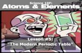 Science 10F: Atoms & Elements€¦ · Atoms & Elements Lesson #5: “The Modern Periodic Table” Basic Organization Metals •The Modern Periodic Table is broken up into 2 general