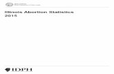 Illi i Ab i S a i ic 2015...Dec 15, 2016  · 2015 ILLINOIS ABORTION STATISTICS REPORTED INDUCED PREGNANCY TERMINATION Married (Illinois Residents) Illinois Residents 34,498 Yes 3,519