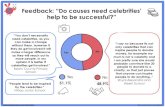 Feedback: “Do causes need celebrities' help to be successful?” · only celebrities that can inspire people to donate money, for example my mum is not a celebrity and I am pretty