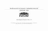 Infrastructure Statement 2018-19 - NSW Treasury...Infrastructure Statement 2018-19 FOCUS BOX LIST Page Chapter 1: Overview 1 Infrastructure investment boosts economic growth Box 1.1