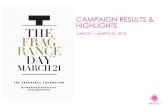 CAMPAIGN RESULTS & HIGHLIGHTS · 2020-02-22 · FRAGRANCE DAY CAMPAIGN HIGHLIGHTS From March 1 – 21… • @fragrancefoundation Instagram account gained 2,000 followers, reaching