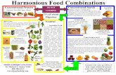 Harmonious Food Combinations PHs3-us-west-2.amazonaws.com/hwlcclasses/downloads/...Harmonious Food Combinations It’s all about Digestion Consume 1 Qt. water per 40 lbs. of body weight.