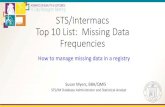 STS/Intermacs Top 10 List: Missing Data Frequencies 1400... · 098765 06/01/2010 9.0 . External Validity Checks. Missing deaths / transplants / recoveries (endpoints) Comparing a