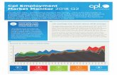 7707 CPL Employment Monitor Q2 2018 R Dalypages.cpl.com/rs/974-RWM-053/images/CPL Employment... · Cpl Employment Market Monitor 2018 Q2 3 Almost 70% of workers admit to being bored