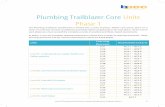 Plumbing Trailblazer Core Units Phase 1 · Unit 05: Cold Water LO2 AC2.2 – AC2.10 49 – 108 LO3 AC3.1 –AC3.2 109 112 LO5 AC5.1 – AC5.6 113 – 125 Unit 06: Hot Water LO2 LO1