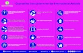Quarantine Instructions for the International Arrivals · Quarantine Instructions for the International Arrivals Isolate yourself for 14 days from your arrival date. Privatize a room