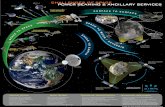 CHALLENGES OF SPACE POWER BEAMING & ANCILLARY … · POWER BEAMING & ANCILLARY SERVICES CHALLENGES OF SPACE Xtraordinary Innovative Space Partnerships, Inc S P A C E T O S P A C E